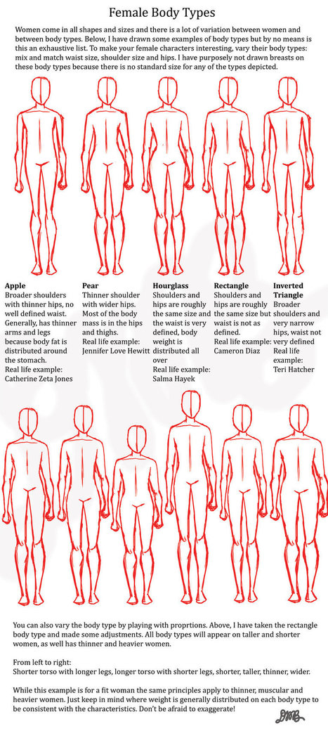 Female body shapes | Drawing References and Resources | Scoop.it