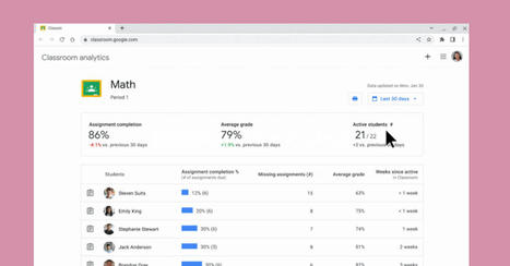 Google Classroom facilita ver el progreso de los estudiantes con esta nueva dinámica | EduHerramientas 2.0 | Scoop.it