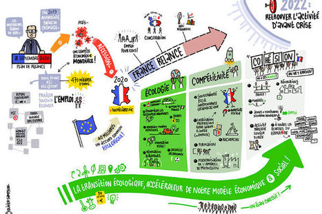 Verdir ou transformer un modèle économique, deux options très différentes | Vers la transition des territoires ! | Scoop.it