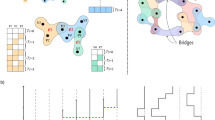 Higher-order correlations reveal complex memory in temporal hypergraphs | Papers | Scoop.it