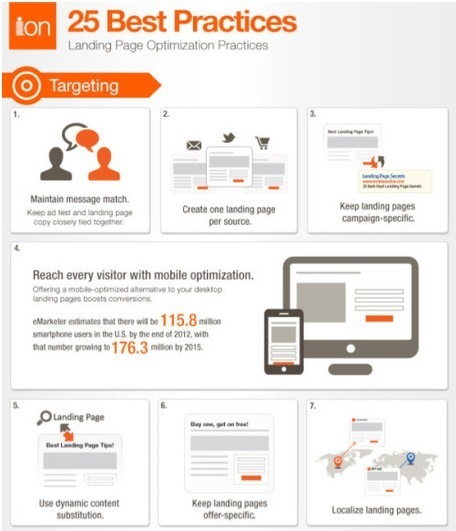 Landing Pages: A Selection of 25 Best Practices [Infographic] | Internet Marketing Strategy 2.0 | Scoop.it