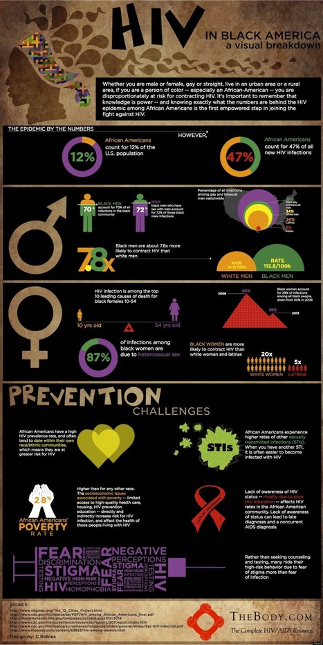 INFOGRAPHIC: HIV in Black America: A Visual Breakdown | Virology News | Scoop.it