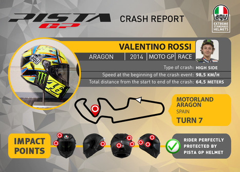 Valentino Rossi Crash in Aragon - Full Report | Ductalk: What's Up In The World Of Ducati | Scoop.it