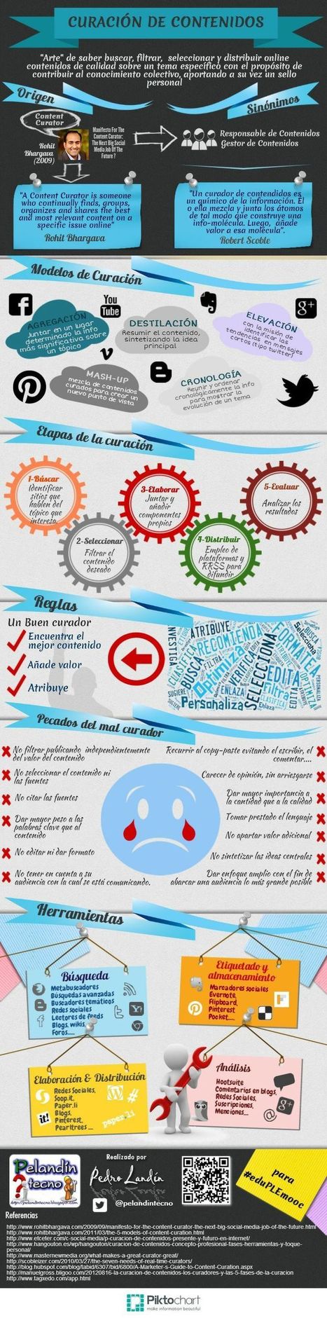 Infografía: Curación de contenidos by Pedro Landín | Filtrar contenido | Scoop.it