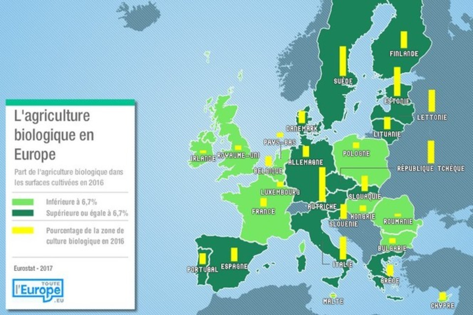 L'agriculture biologique en Europe | Veille territoriale AURH | Scoop.it