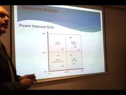 Power Interest Grid | Project Management: Sect...