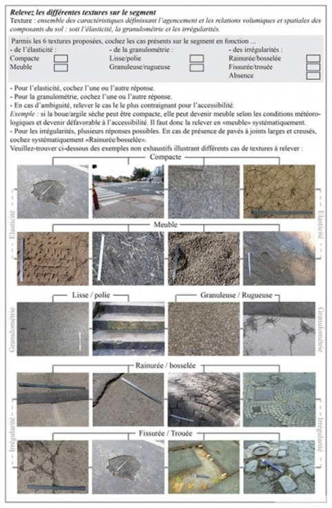 Handicap de situation et accessibilité piétonne - reconcevoir l’espace urbain | Veille territoriale AURH | Scoop.it