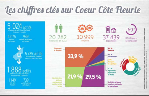 On parle de nous - Données clés AURH - Cœur Mag n°5 | Veille territoriale AURH | Scoop.it