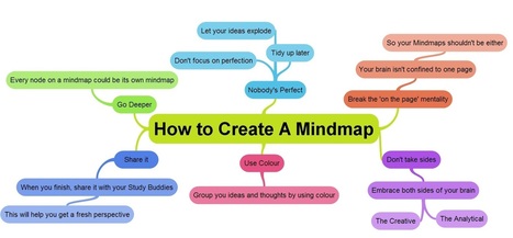 Recueil de liens sur le mind mapping | Pédagogie & Technologie | Scoop.it