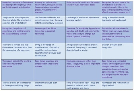 Tinkering with the system won’t help reinvent the purpose of education – | Training and Assessment Innovation | Scoop.it