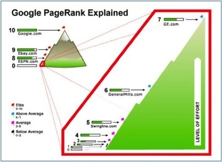 Post Panda World: Your “How-To” Post Will Fail If You Don’t Use These Techniques | Google Penalty World | Scoop.it