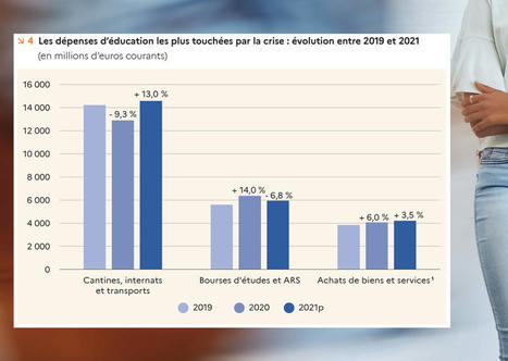 Les dépenses d'éducation repartent à la hausse | Veille juridique du CDG13 | Scoop.it