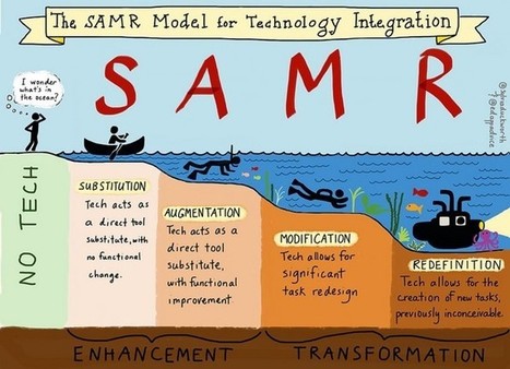 Apprendre une langue étrangère par immersion | UseNum - Education | Scoop.it