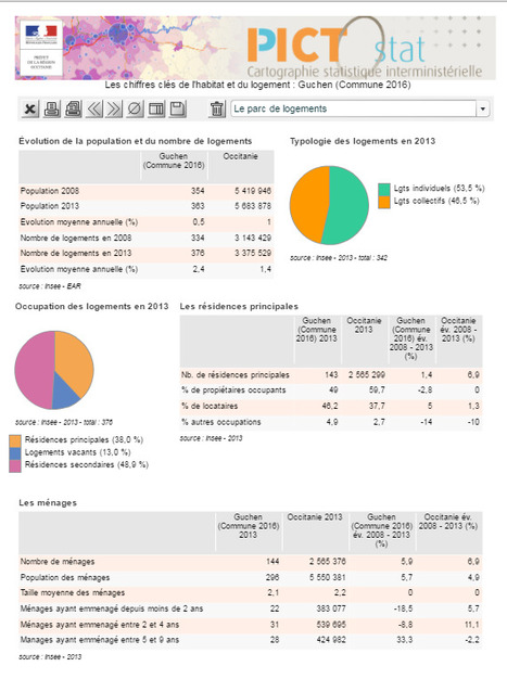 PictoStats et les chiffres clés du logement et de l’habitat sur la région Occitanie - Pyrénées Méditerranée | Vallées d'Aure & Louron - Pyrénées | Scoop.it