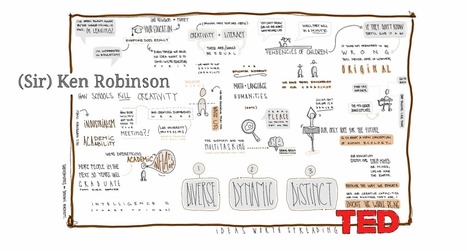 TED TALKS Sketchnotes— Sir Ken Robinson. How schools kill creativity. | Pédagogie & Technologie | Scoop.it