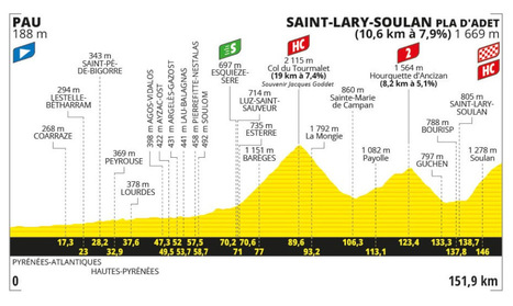 Étape 14 - Pau > Saint-Lary-Soulan Pla d'Adet - Tour de France 2024 | Vallées d'Aure & Louron - Pyrénées | Scoop.it