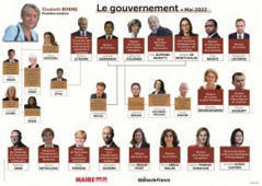 Collectivités locales : la répartition des tâches entre les ministres du nouveau gouvernement  | Veille juridique du CDG13 | Scoop.it