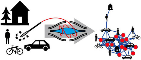 Mass Spectrometry-Based Visualization of Molecules Associated with Human Habitats | Natural Products Chemistry Breaking News | Scoop.it