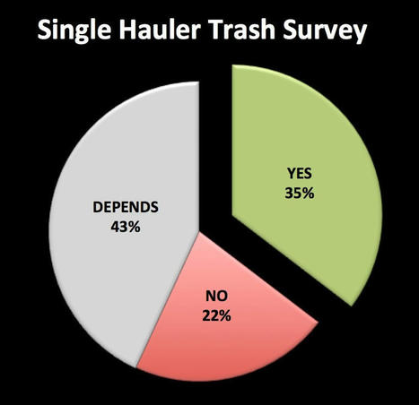 Single Hauler Trash Pickup Survey Results | Newtown News of Interest | Scoop.it