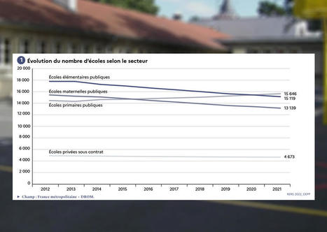 L'État plus présent dans le financement de l'éducation en France | Veille juridique du CDG13 | Scoop.it