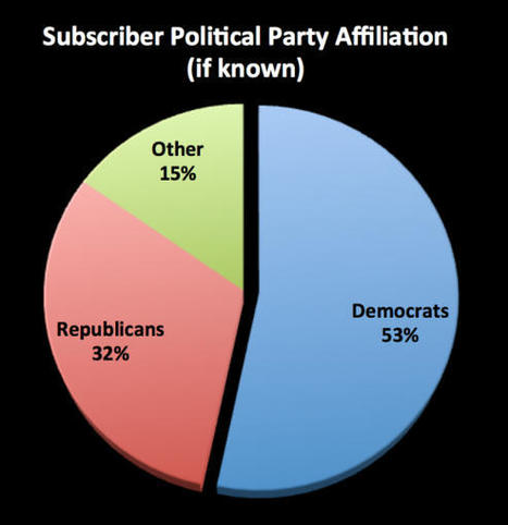 My Email Newsletter Subscribers! | Newtown News of Interest | Scoop.it