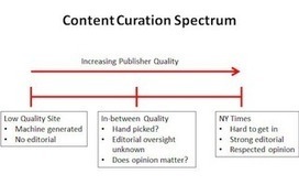 The Six Pillars of SEO-Friendly Curated Content | Content Curation World | Scoop.it