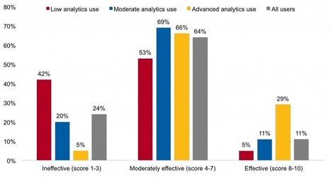 HBR study: Organizations get huge payoff from HR Analytics | HR Analytics | Scoop.it