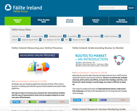 Failte Ireland | Scoop.it showcase | Scoop.it