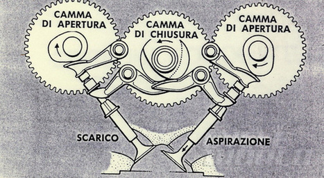 Valve Control 101- Part 2 of 3: Desmodromics- Kevin Cameron | Ductalk: What's Up In The World Of Ducati | Scoop.it