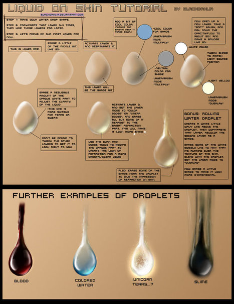 Liquid on Skin Tutorial | Drawing References and Resources | Scoop.it