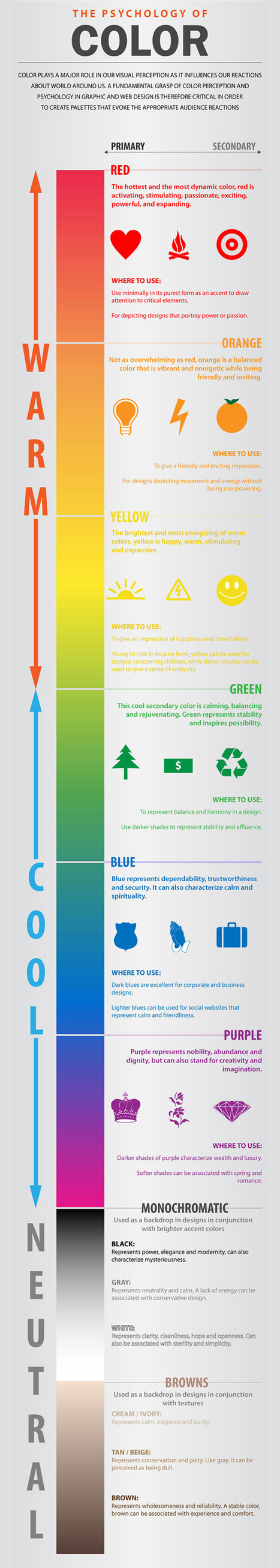 The Psychology of Color | Drawing References and Resources | Scoop.it