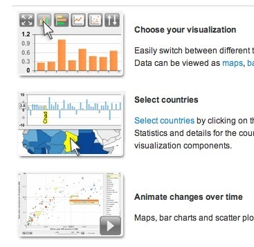 Statistical Graphs: Create Interactive Charts and Maps with StatPlanet and StatTrends (Win) | Presentation Tools | Scoop.it