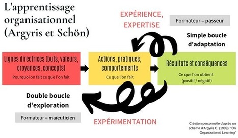 Former au numérique éducatif en Bretagne : le défi de l'organisation apprenante | Formation : Innovations et EdTech | Scoop.it