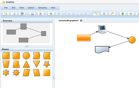 Graphity Diagram Editor | Tools for Teachers & Learners | Scoop.it