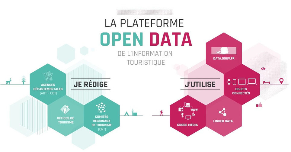 DATAtourisme - La plateforme OpenData du tourisme en France | Veille territoriale AURH | Scoop.it