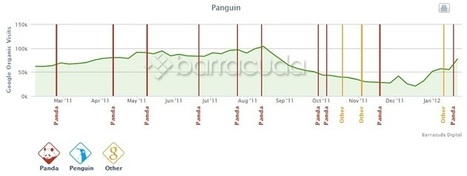 Stop Guessing Whether Your Website Has Been Penalized by Google Panda or Penguin: Now You Can Tell in One Minute | Google Penalty World | Scoop.it