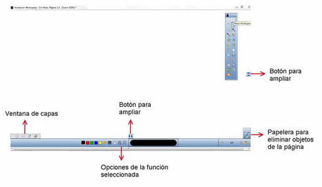 MONOGRÁFICO: Pizarras digitales 2012 | Observatorio Tecnológico | Usos educativos de la PDI | Scoop.it