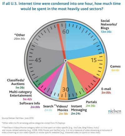 Mobile Marketing: Best Strategies for 2011 | Internet Marketing Strategy 2.0 | Scoop.it