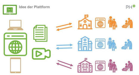 LernIT - Plattform mit Erklärvideos zum Umgang mit digitalen Geräten | Medien – Unterrichtsideen | Scoop.it