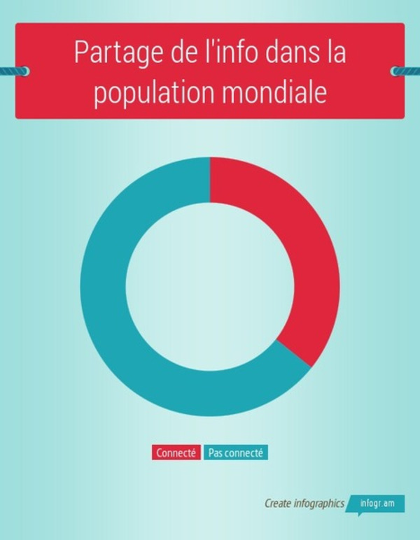 Curation : et si on parlait un peu stratégie ? | Curation, Veille et Outils | Scoop.it