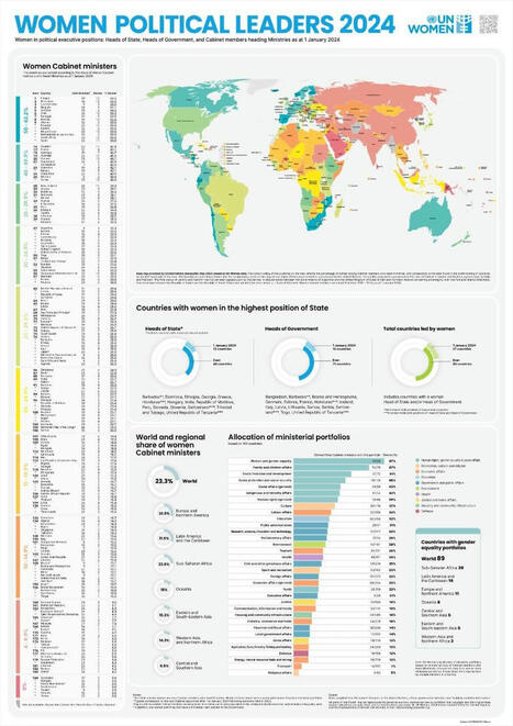 Women political leaders 2024 | Women and Gender Studies | Scoop.it