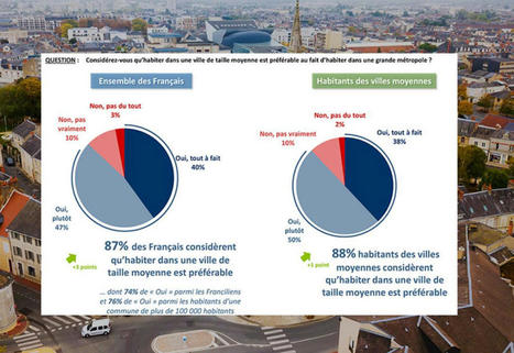 Villes moyennes : un regain d'attractivité à conforter | Veille juridique du CDG13 | Scoop.it