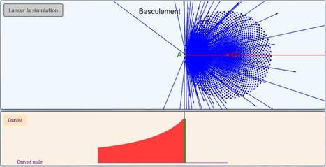 Notion d'Horizon de Gravitation et non-existence des singularités dans les trous noirs | Sciences découvertes | Scoop.it