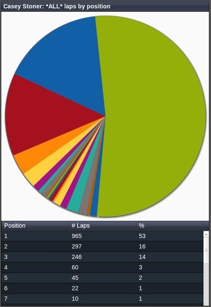 grandprixanalytics.com | Grand Prix Analytics Blog (this site is a great tool for the Ducati.net Motogp fantasy league 2012!) | Ductalk: What's Up In The World Of Ducati | Scoop.it