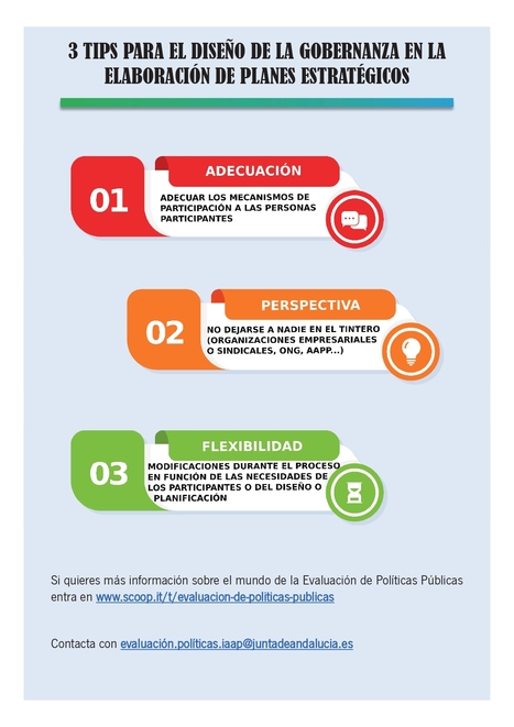 Infografía “Criterios para El Diseño De La Gobernanza En La Elaboración De Planes Estratégicos” | Evaluación de Políticas Públicas - Actualidad y noticias | Scoop.it