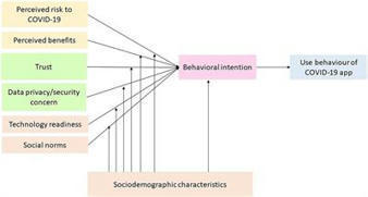 Frontiers | Facilitators and barriers to the adoption of mHealth apps for COVID-19 contact tracing: a systematic review of the literature | M-HEALTH  By PHARMAGEEK | Scoop.it