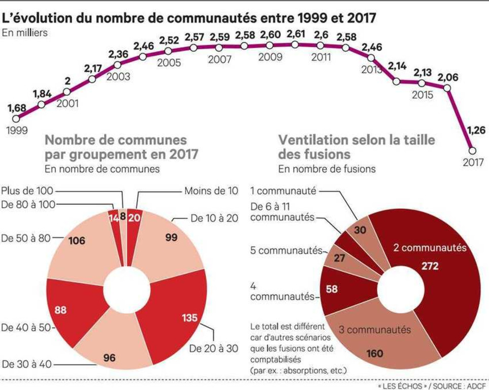 Le big bang de l'intercommunalité redessine les territoires français | Veille territoriale AURH | Scoop.it