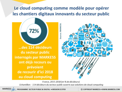 La transition numérique du secteur public ne pourra faire l'impasse sur le cloud | Veille territoriale AURH | Scoop.it