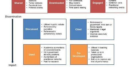 The Need To Change our THINKING From Narrow To Broad, Inclusive, and Rich via New Metrics   | BI Revolution | Scoop.it