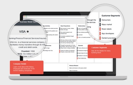 The Business Model Gallery: Best World Examples To Be Inspired From | Online Business Models | Scoop.it